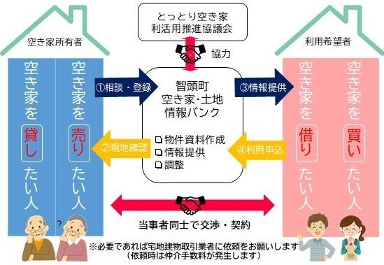 detached 鳥取県 八頭郡智頭町